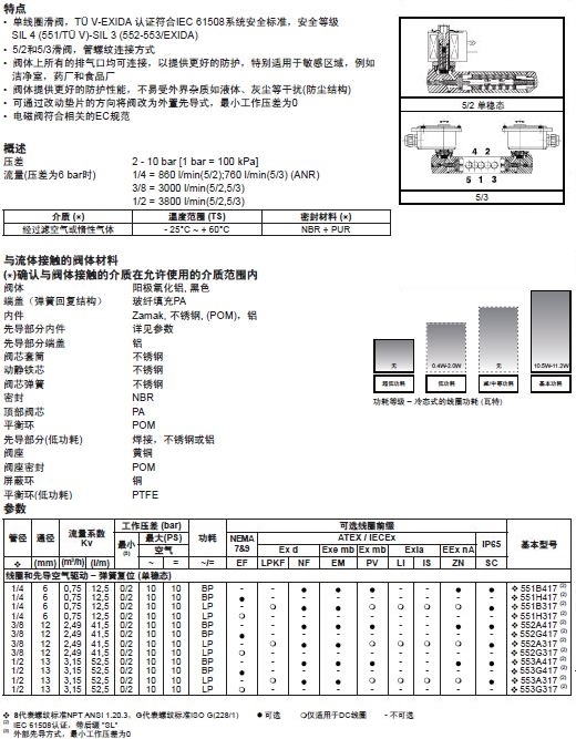  現(xiàn)貨供應(yīng)美國ASCO 551/552/553管接電磁閥選型手冊(cè)